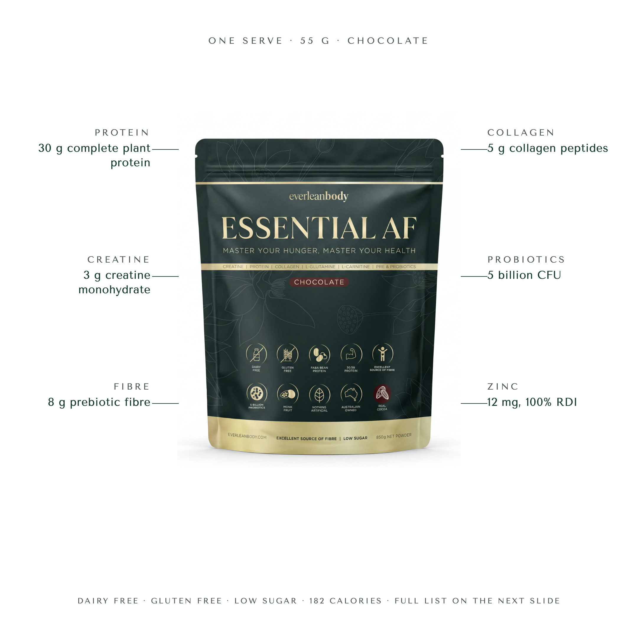 One 55 g serve of EssentialAF: 30 g protein, 3 g creatine, 8 g fibre, 5 g collagen, 5 billion CFU probiotics, 12 mg zinc