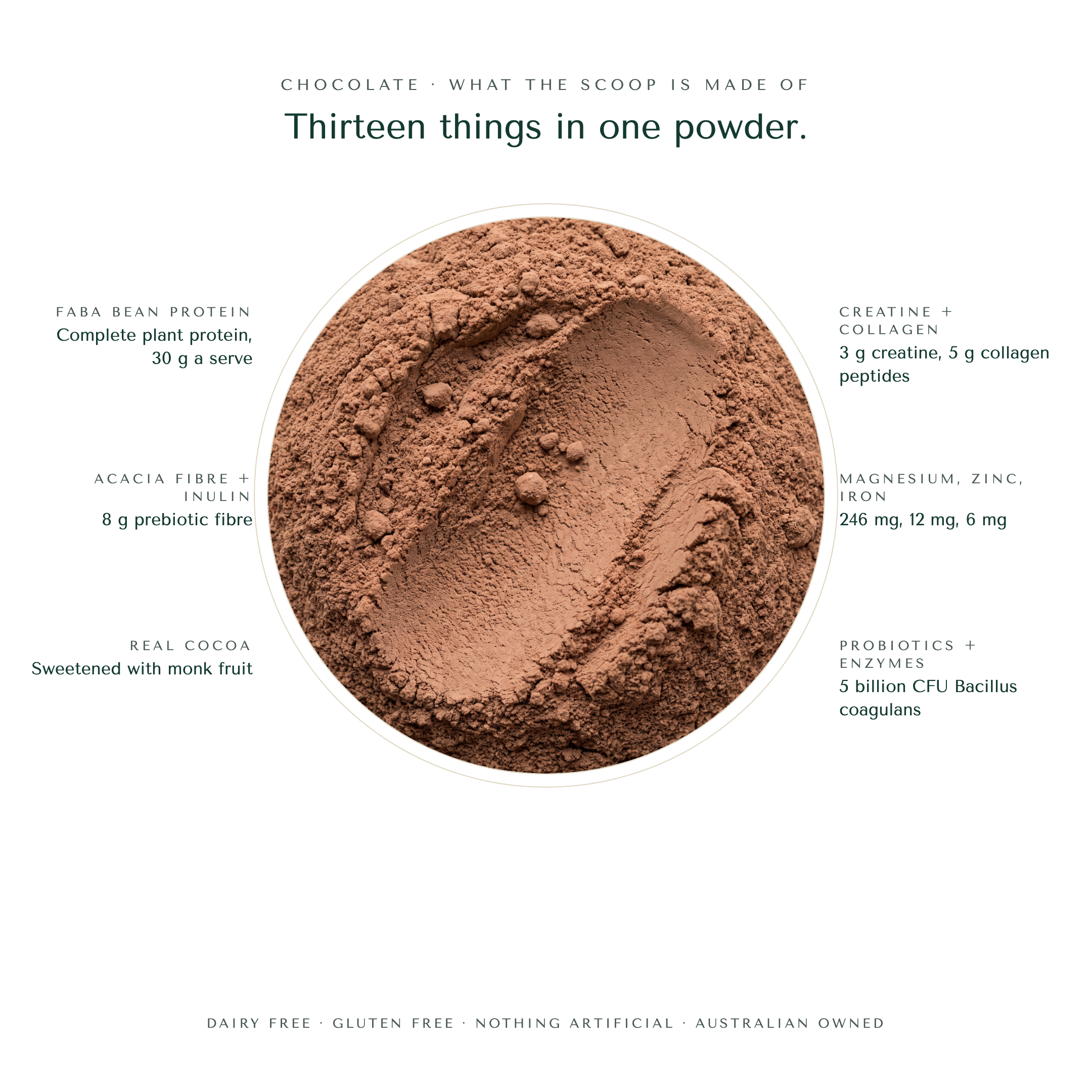 Close-up of EssentialAF Chocolate powder with its ingredients labelled