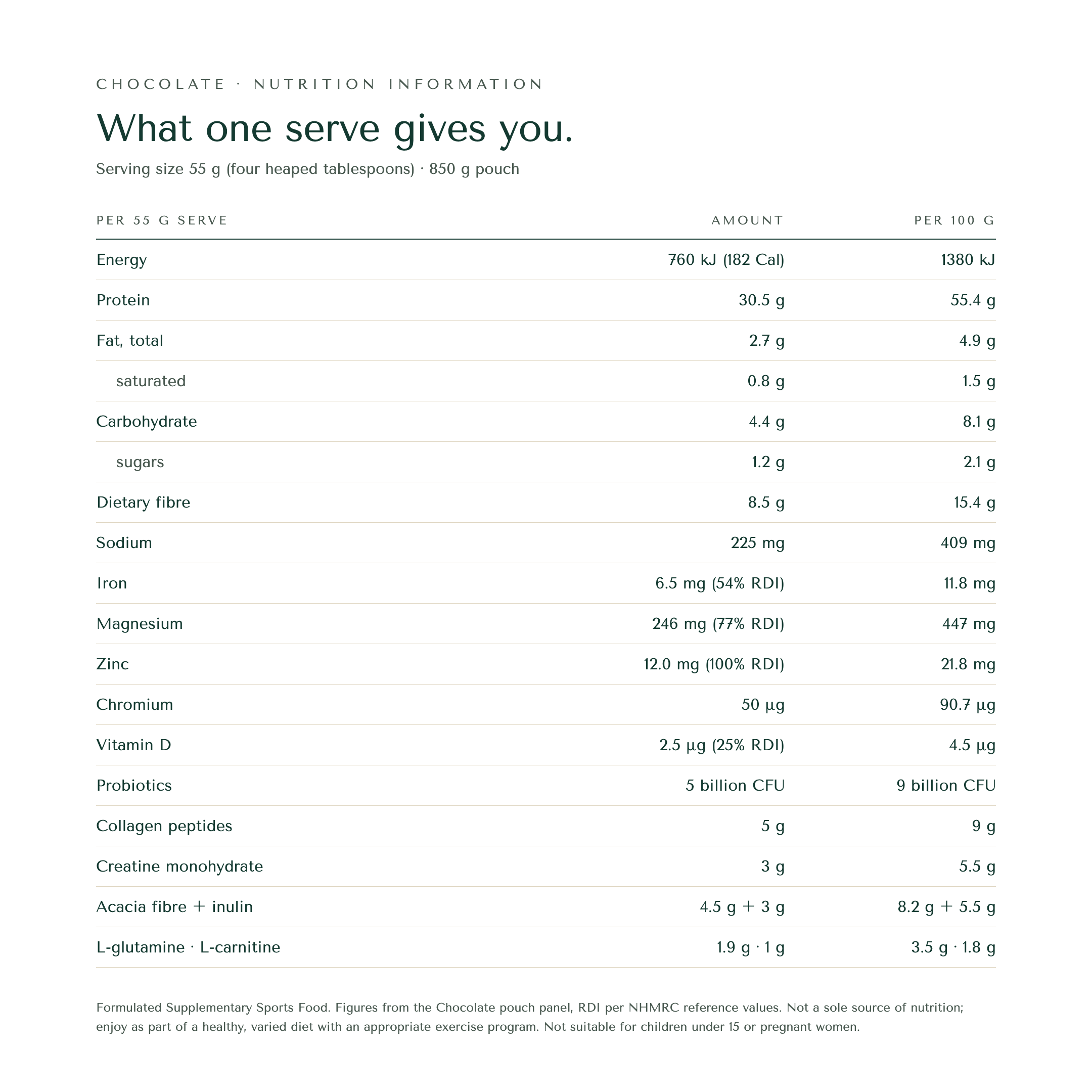 EssentialAF Chocolate nutrition information per 55 g serve and per 100 g