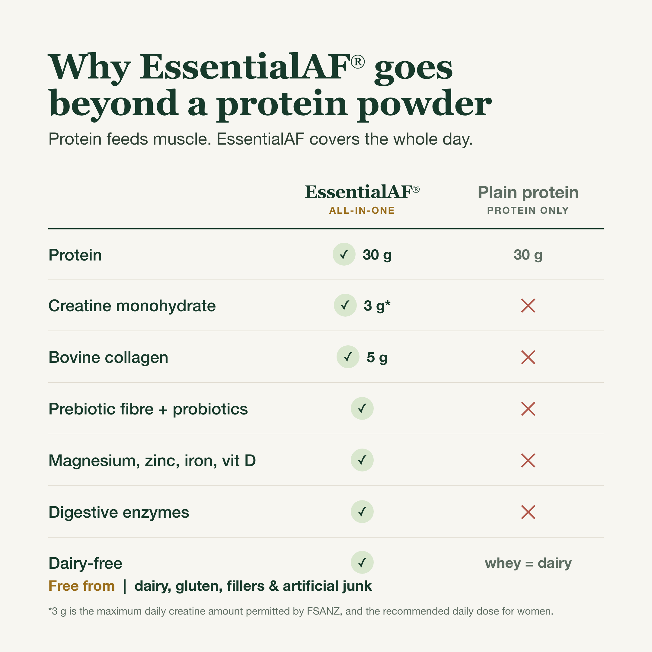 Why EssentialAF goes beyond a plain protein powder