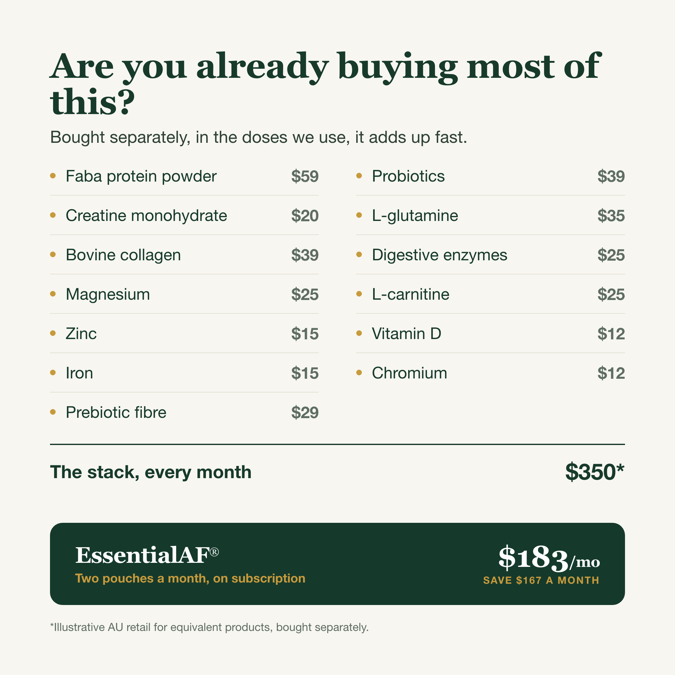 The cost of buying the stack separately versus EssentialAF